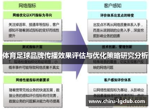 体育足球品牌传播效果评估与优化策略研究分析