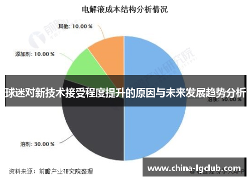 球迷对新技术接受程度提升的原因与未来发展趋势分析