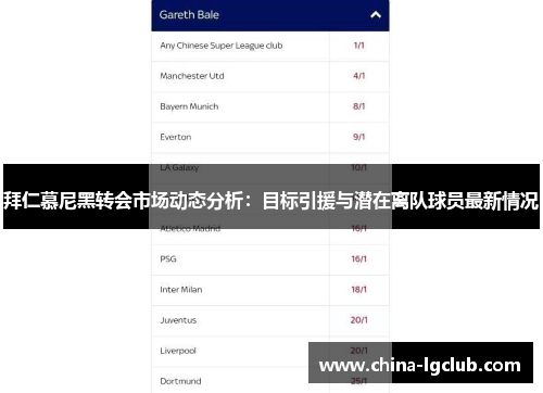 拜仁慕尼黑转会市场动态分析：目标引援与潜在离队球员最新情况