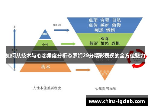 如何从技术与心态角度分析杰罗姆29分精彩表现的全方位魅力