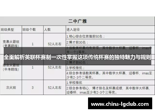 全面解析英联杯赛制一次性掌握这项传统杯赛的独特魅力与规则