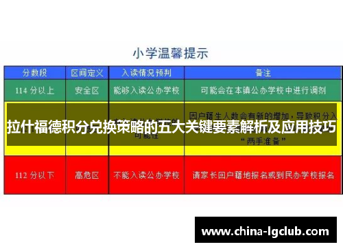 拉什福德积分兑换策略的五大关键要素解析及应用技巧