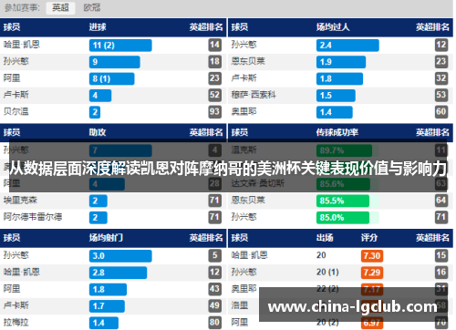 从数据层面深度解读凯恩对阵摩纳哥的美洲杯关键表现价值与影响力