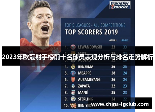2023年欧冠射手榜前十名球员表现分析与排名走势解析
